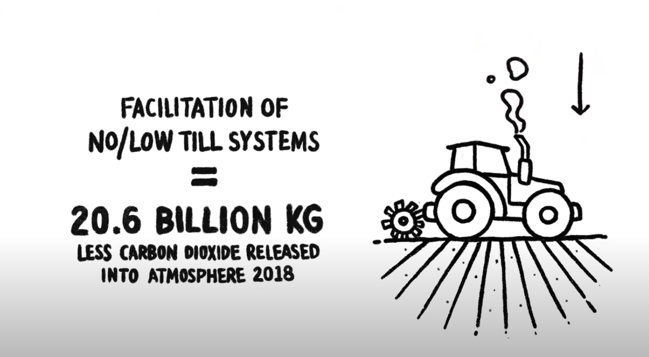 Biotech for climate-smart agriculture